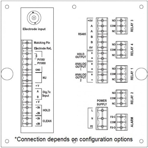 เครื่องวัดและควบคุมค่ากรดด่าง pH ORP Digital Controller HI504222-2