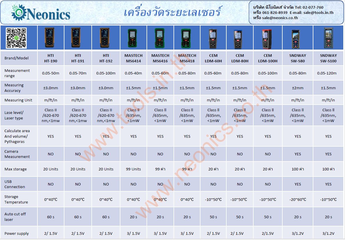 เครื่องวัดระยะเลเซอร์