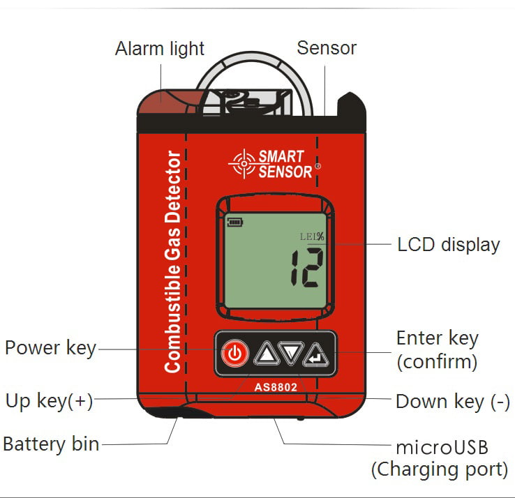 เครื่องวัดแก๊สที่ติดไฟได้ Combustable Gas Meter รุ่น AS8802