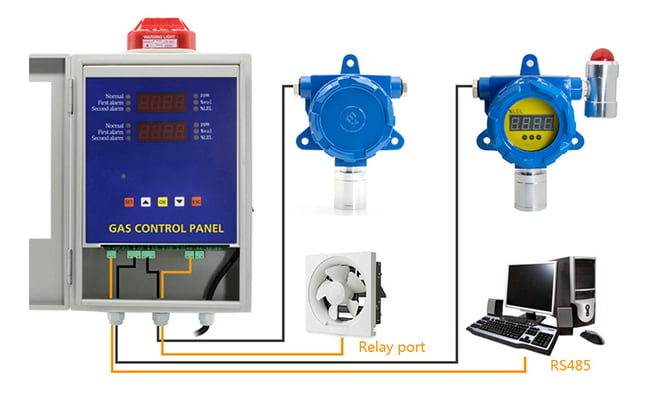 เครื่องวัดก๊าซฟอสฟีน Phosphine PH3 ในบรรยากาศแบบติดตั้งรุ่น BH-60 Series
